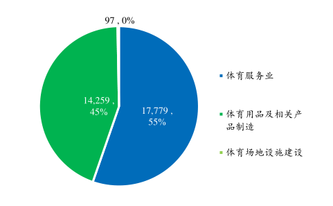 竞技宝JJB体育产业政策东风频吹服饰AI健身孕育潜在机会(图3)
