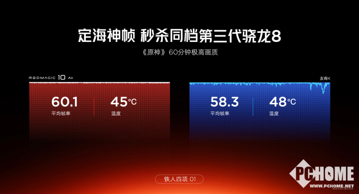 红魔10 Air正式发布 2999元起定义轻薄电竞新标杆竞技宝JJB注册(图5)