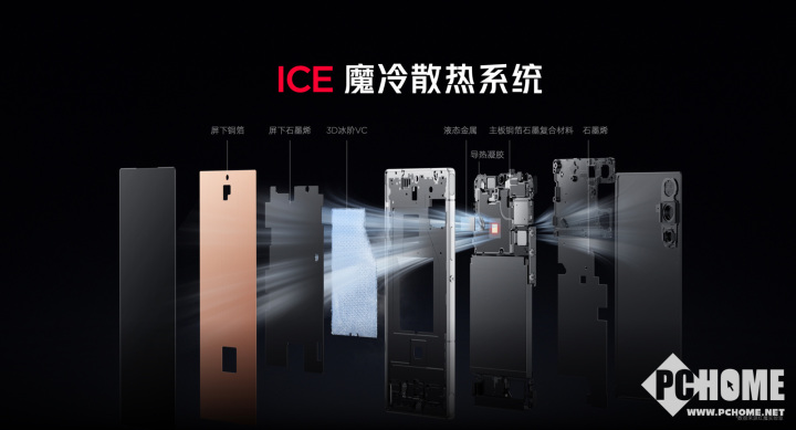 红魔10 Air正式发布 2999元起定义轻薄电竞新标杆竞技宝JJB注册(图6)