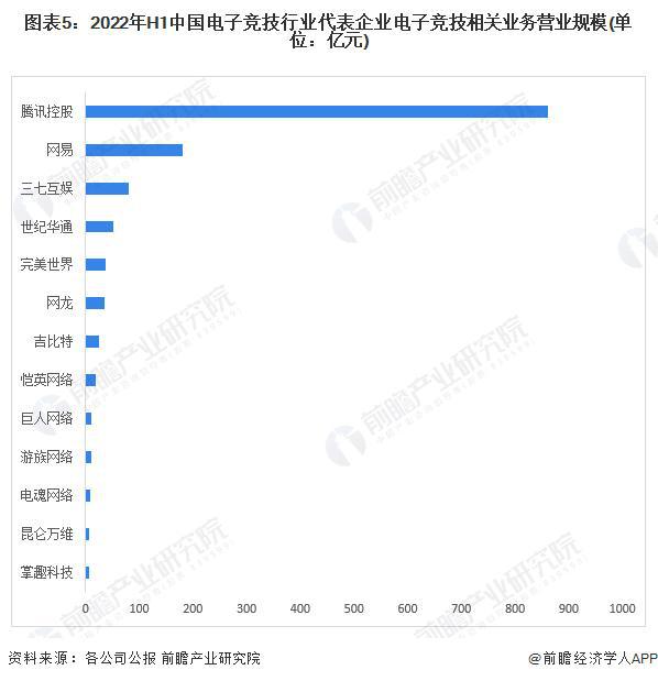 竞技宝JJB入口【前瞻分析】20232028年中国电子竞技行业现状及前景分析(图3)