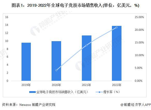 竞技宝JJB入口【前瞻分析】20232028年中国电子竞技行业现状及前景分析(图1)