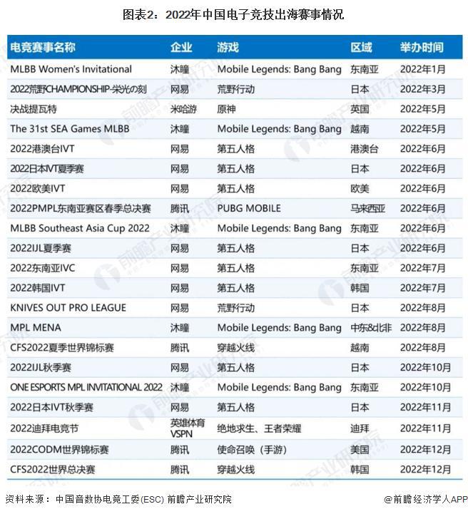 竞技宝JJB入口【前瞻分析】20232028年中国电子竞技行业现状及前景分析(图4)