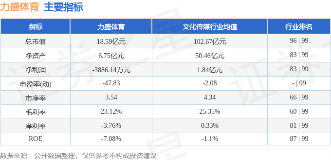 竞技宝JJB股票行情快报：力盛体育（002858）4月24日主力资金净买入45507万元(图2)