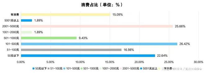 2024四川省电子竞技产业报告竞技宝JJB平台(图5)
