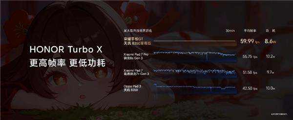 竞技宝JJB平台电竞平板标杆之作荣耀平板GT发布 国补到手价144415元起(图6)