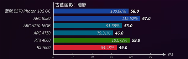 竞技宝JJB官网520电竞房升级指南：蓝戟Arc B570＋高刷屏打造双人电竞房(图6)