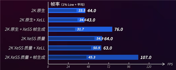 竞技宝JJB官网520电竞房升级指南：蓝戟Arc B570＋高刷屏打造双人电竞房(图7)